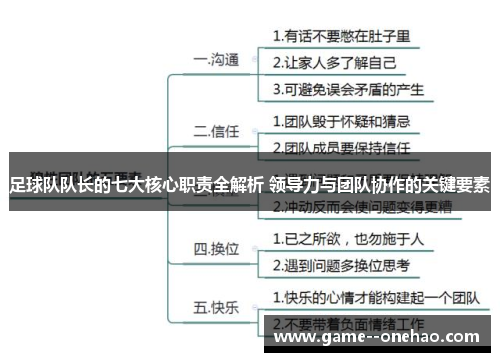 足球队队长的七大核心职责全解析 领导力与团队协作的关键要素