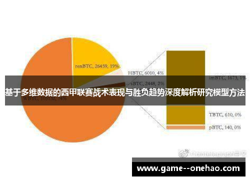 基于多维数据的西甲联赛战术表现与胜负趋势深度解析研究模型方法