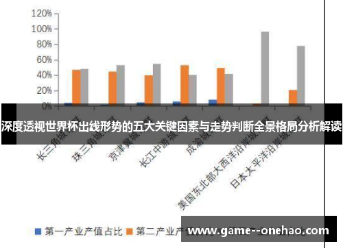 深度透视世界杯出线形势的五大关键因素与走势判断全景格局分析解读