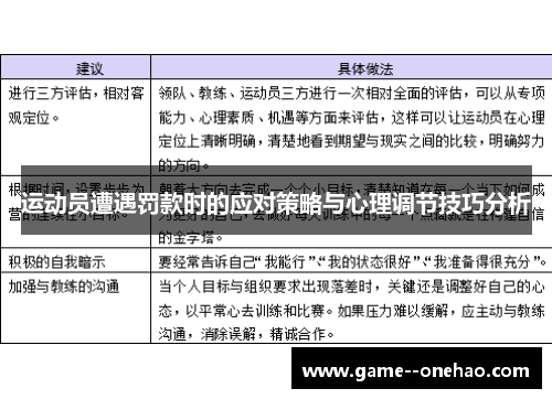 运动员遭遇罚款时的应对策略与心理调节技巧分析