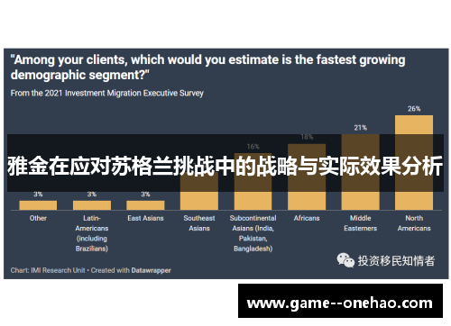 雅金在应对苏格兰挑战中的战略与实际效果分析